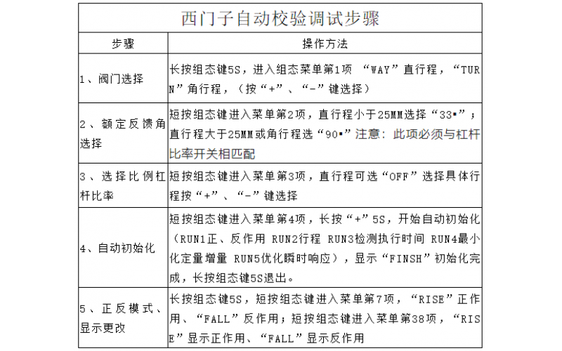 WHY-Q系列气动调节安博（中国）波动维修处理