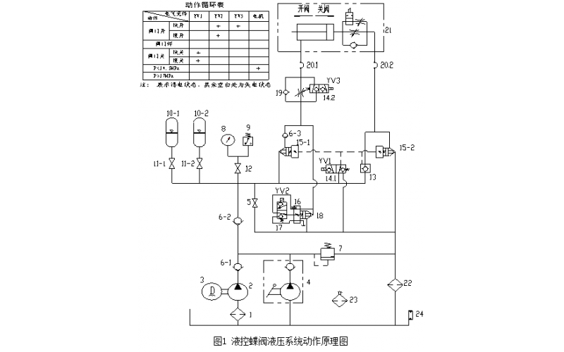 机组循环水泵出口液控蝶安博（中国）常见故障分析及处理知识