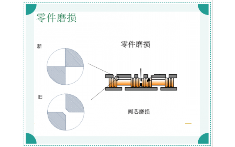 ERQ-300系列电液伺服安博（中国）故障原因排除知识分享-安博在线注册