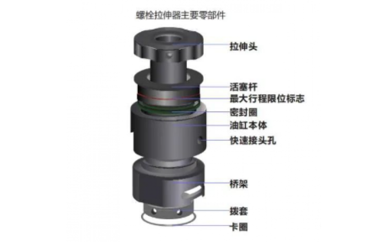 液压螺栓拉伸器密封圈更换方法