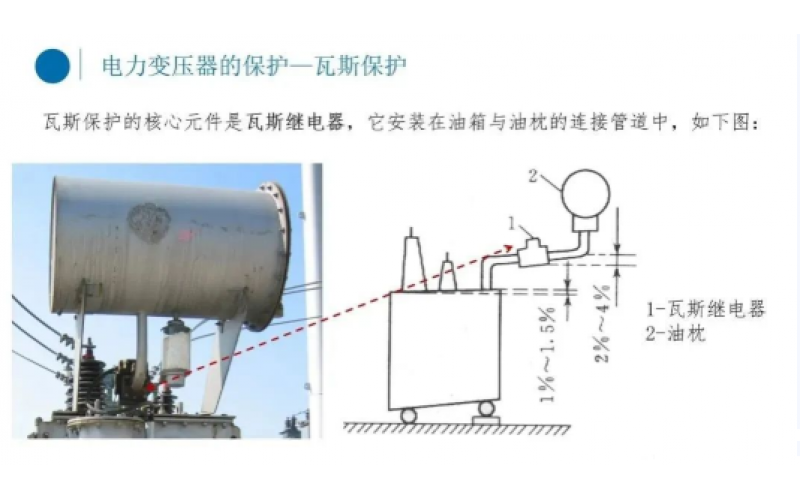 电厂变压器瓦斯保护你知道吗？-北京安博在线注册,安博（中国）