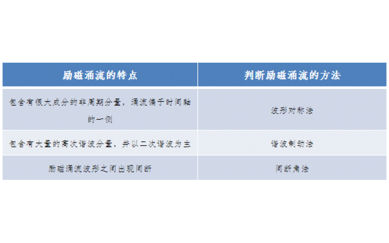 一种允许错误动作的继电保护-广东安博在线注册,安博（中国）