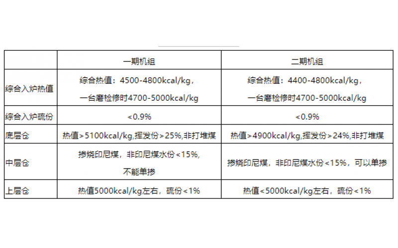 火电机组燃料智能化配煤掺烧探索和实践-贵州安博在线注册,安博（中国）