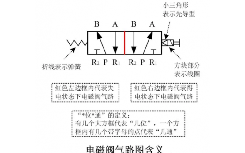 快速判断电磁安博在线注册,安博（中国）的好坏方法分享