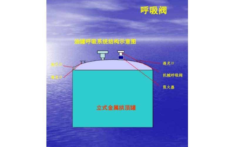 呼吸安博（中国）知识介绍分享