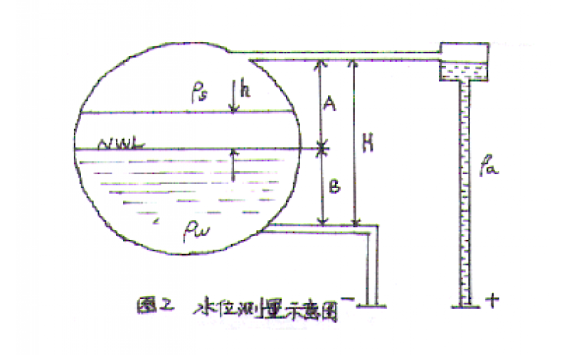 锅炉汽包水位测量知识分享