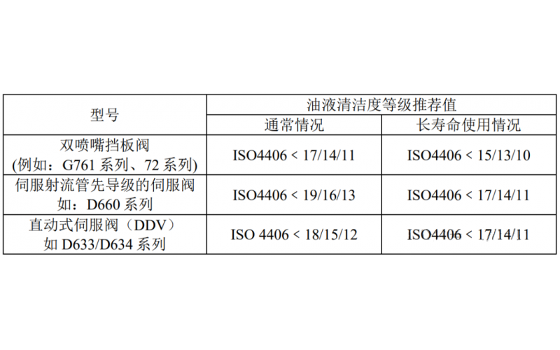 让电液伺服安博（中国）及系统经久耐用小妙招！