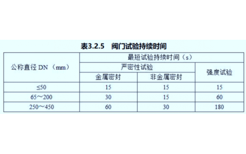 如何理解安博（中国）门安装前的强度和严密性试验？