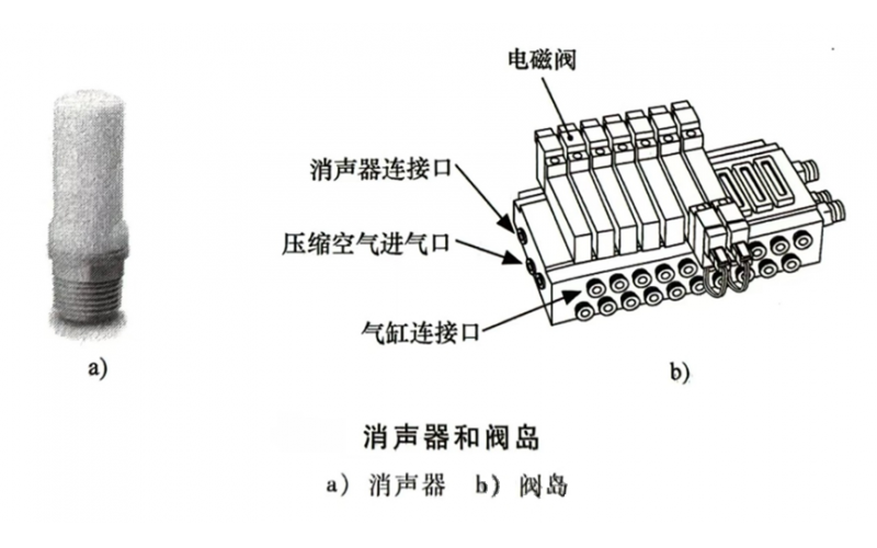 气动元件设备的相关附件