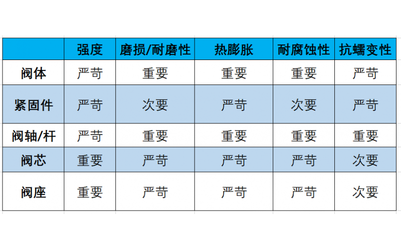 安博（中国）门的材质选择要求