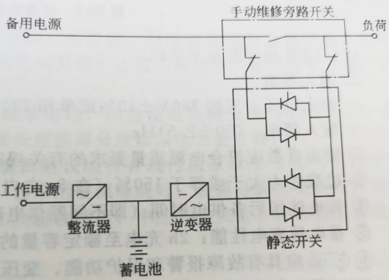 图片关键词