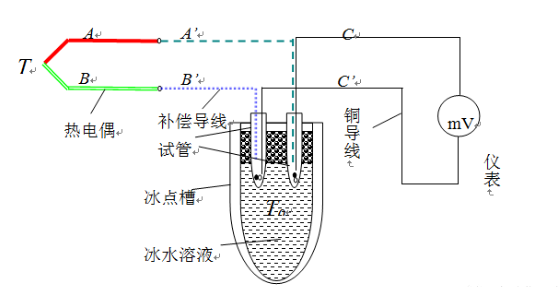 图片关键词